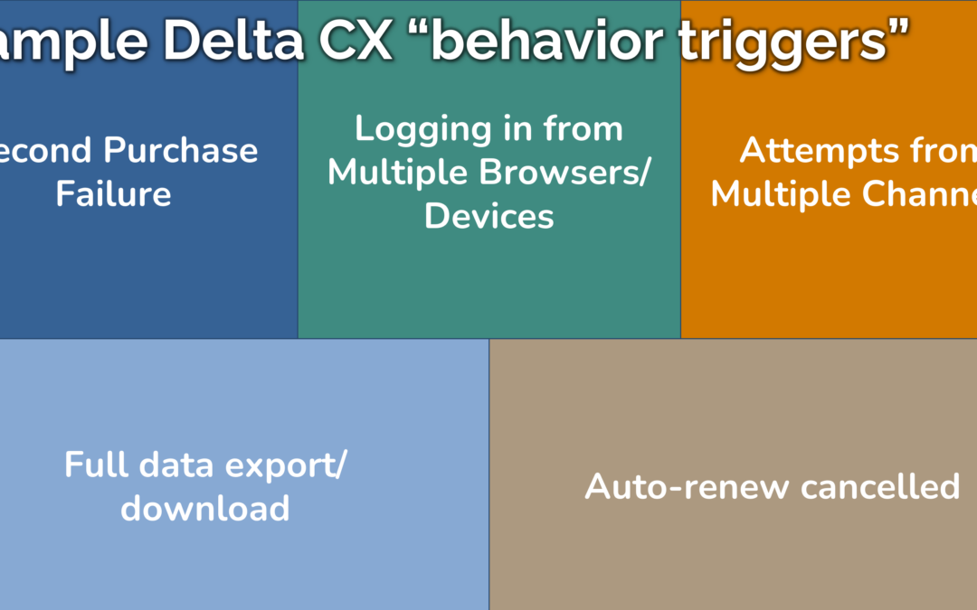 Delta CX Behavior Triggers™